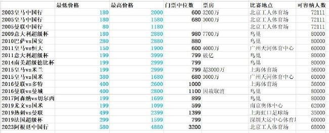 免费看av的软件
